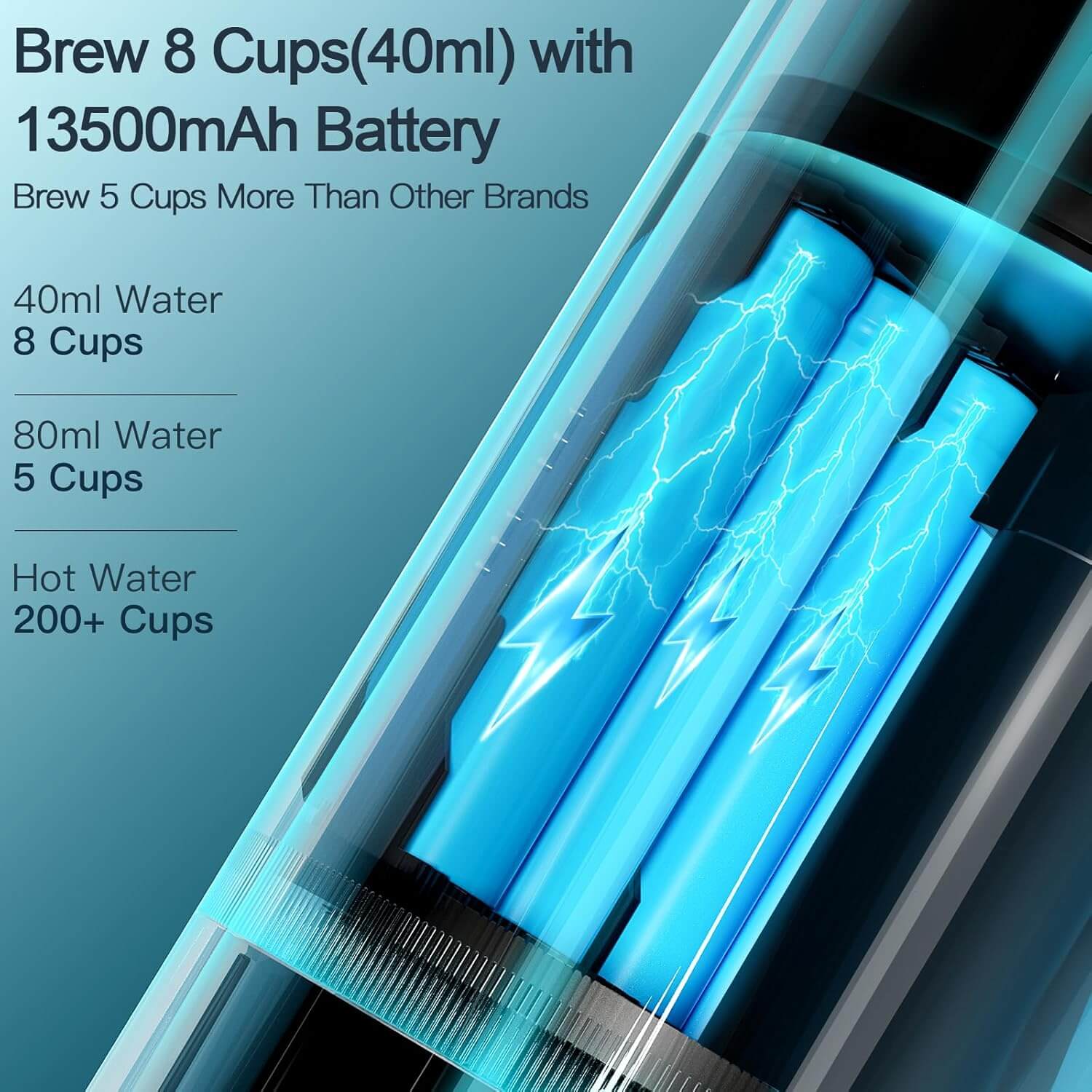 Cafetera 1.3